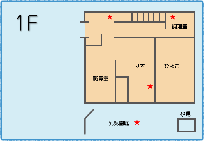 1階